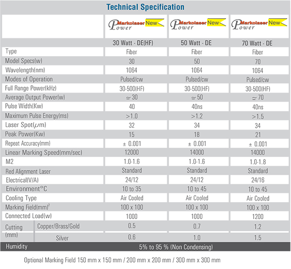 laser marking technical specification