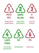 Ability to mark with high-contrast on all difficult substrates: 