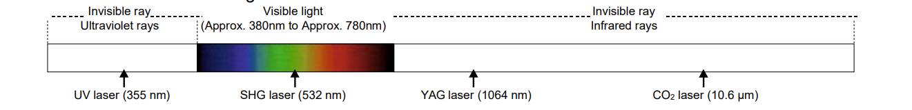 laser Fiber