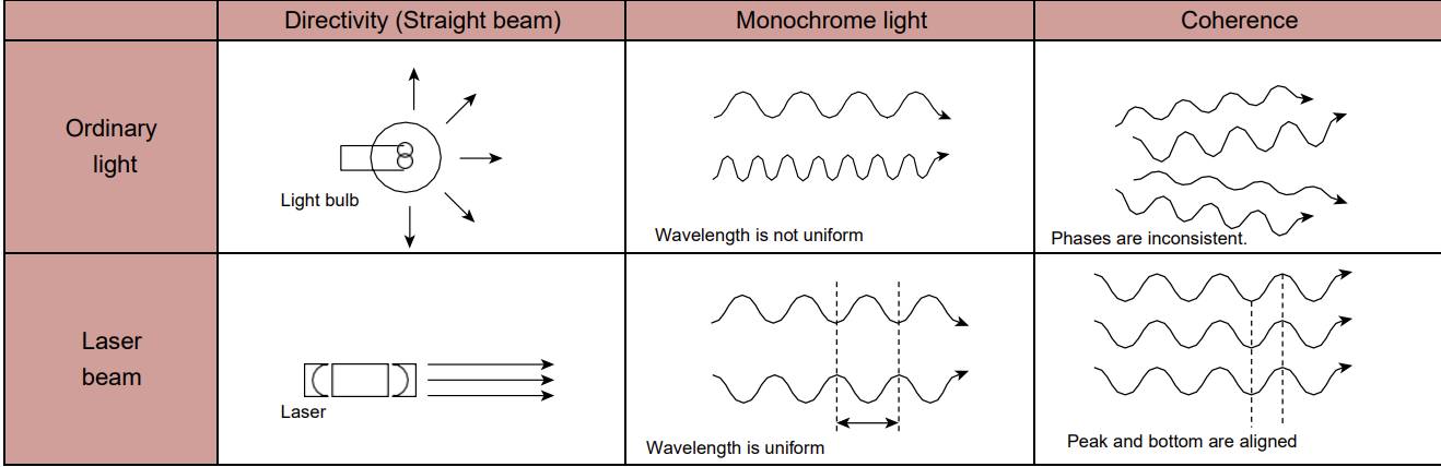 laser characteristics