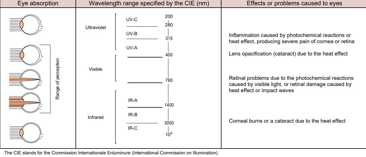 laser degradation