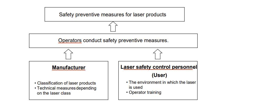 laser marking measures