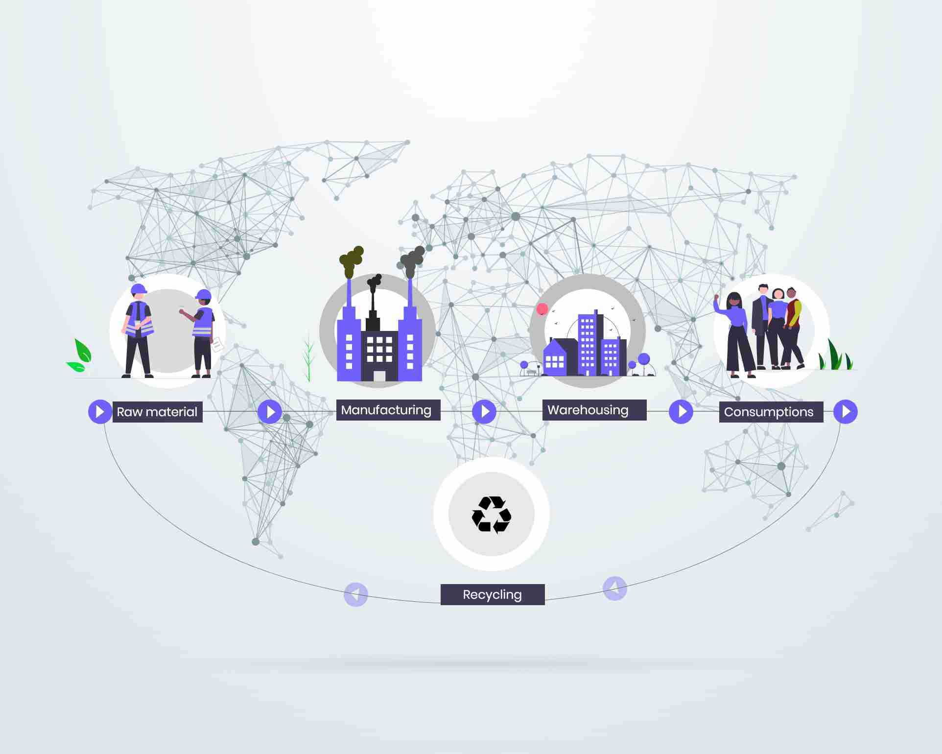 Industrial Traceability in  Medical Industries 