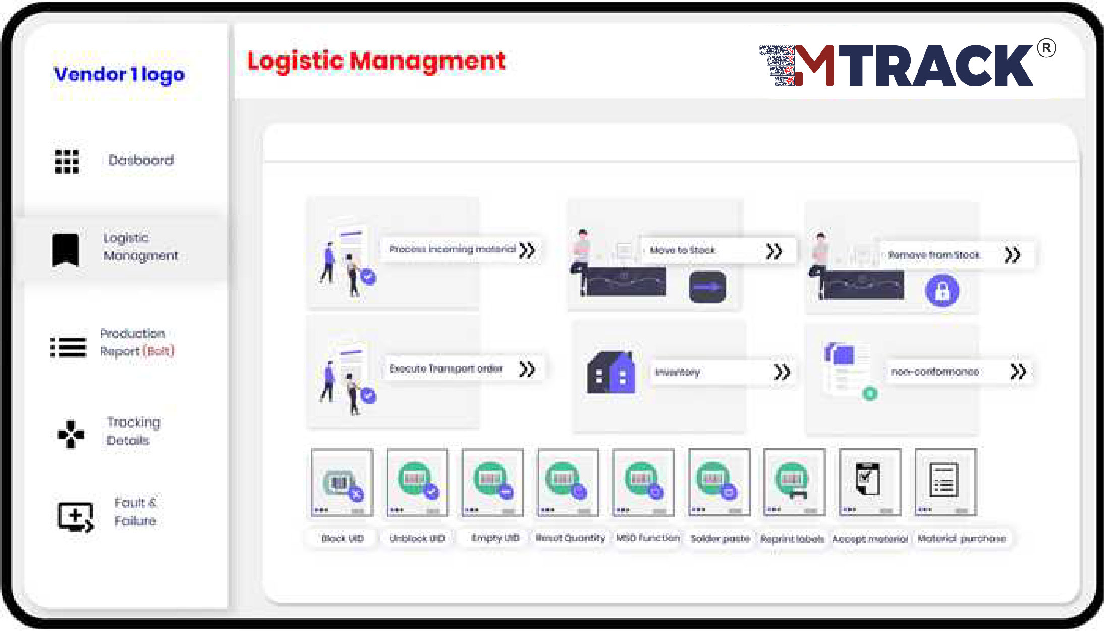 Industrial Traceability in  Medical Industries 