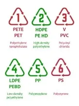 Laser Marking On Plastics