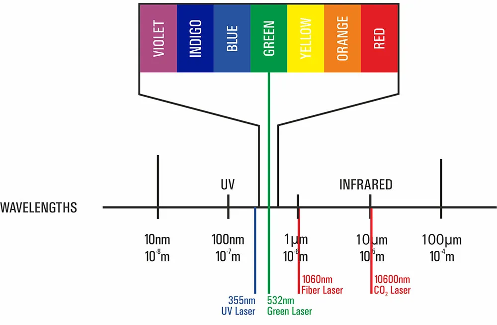diy lasers laser source partners